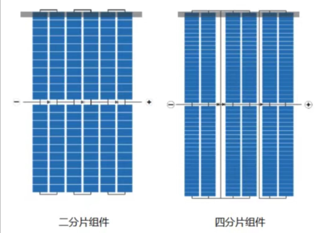 Quad-sharding solar cells