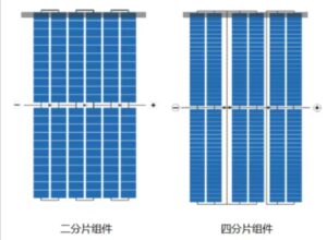 Quad-sharding solar cells
